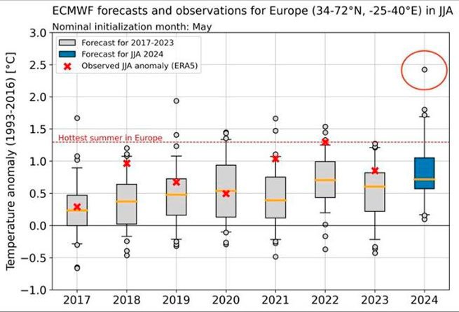 Proprietary forecasting signal used on Polymarket